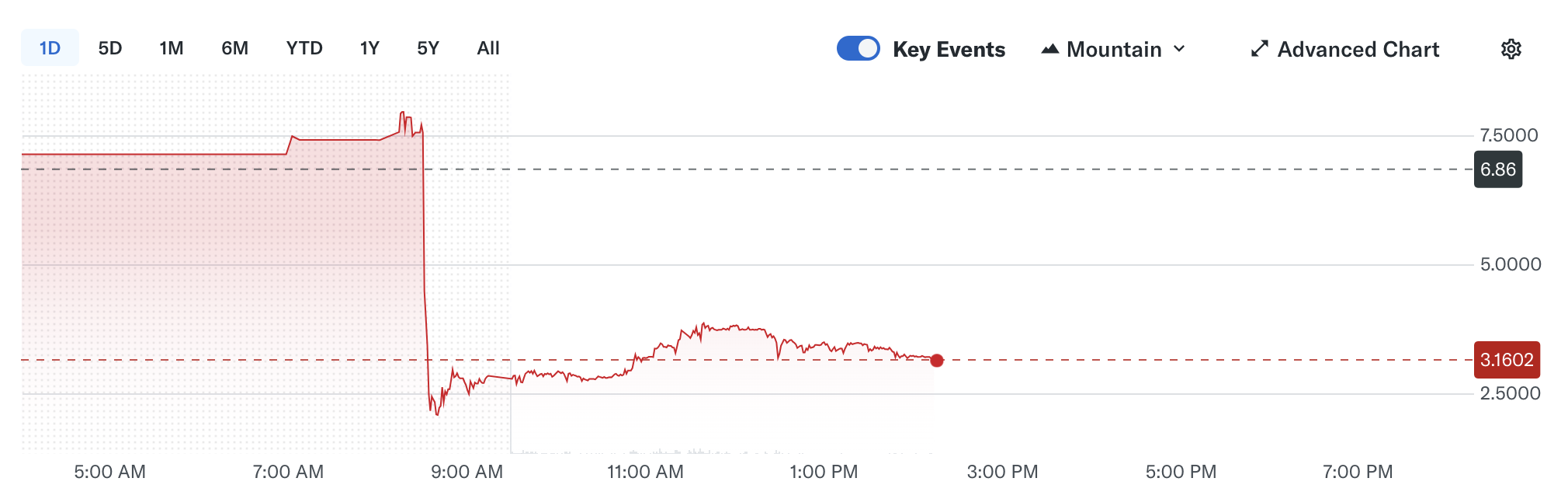 01990ba6-7f20-7840-98eb-9568a8ccb871 Dogecoin, Elon Musk