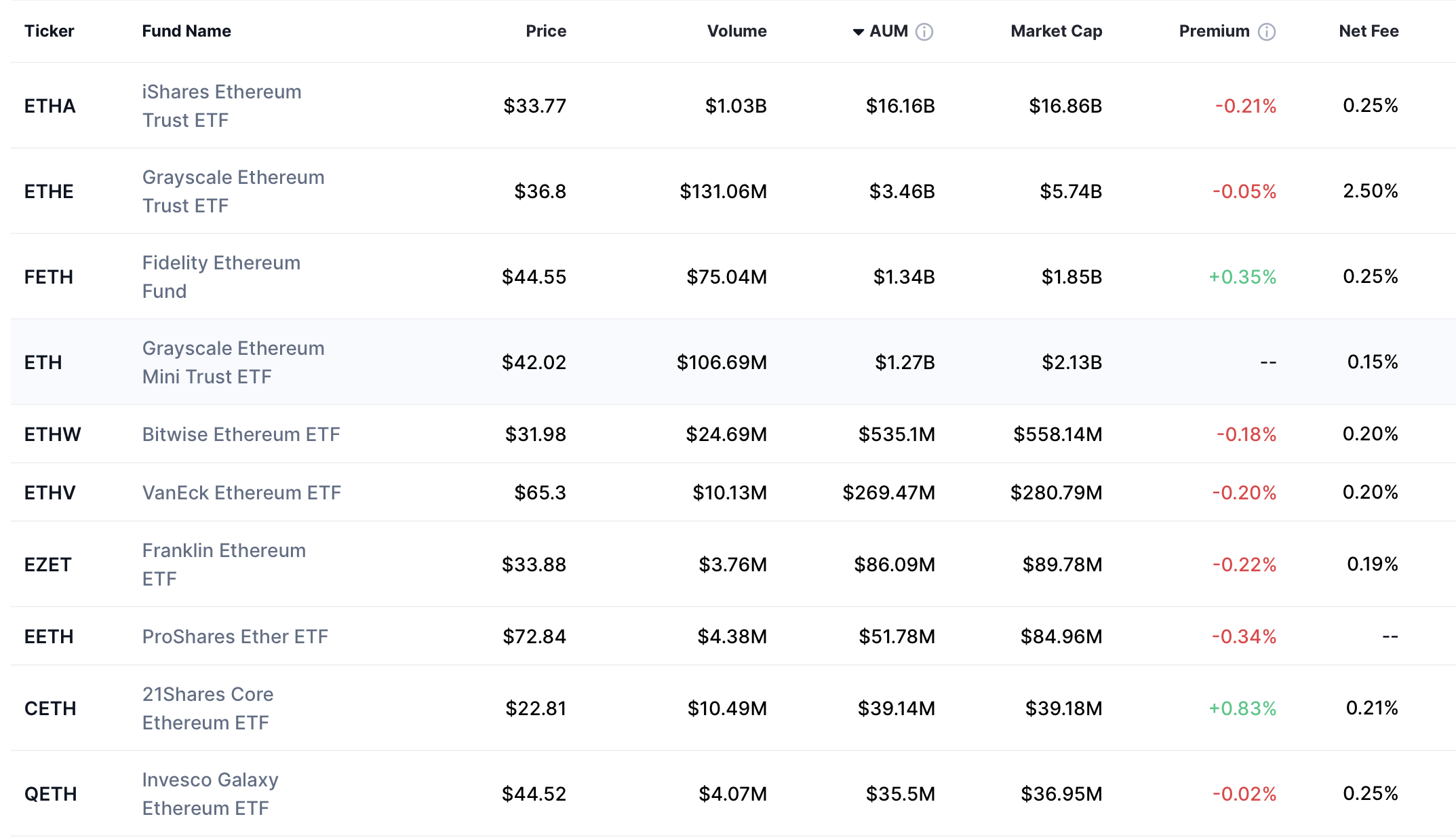 01991080-303f-7208-a4d1-ba337364bd55 Sàn giao dịch tiền điện tử, Ethereum ETF