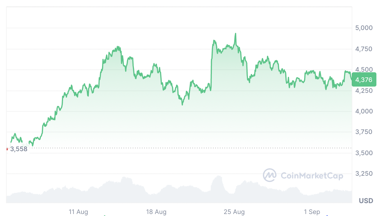 Tiền điện tử, Giá Ether