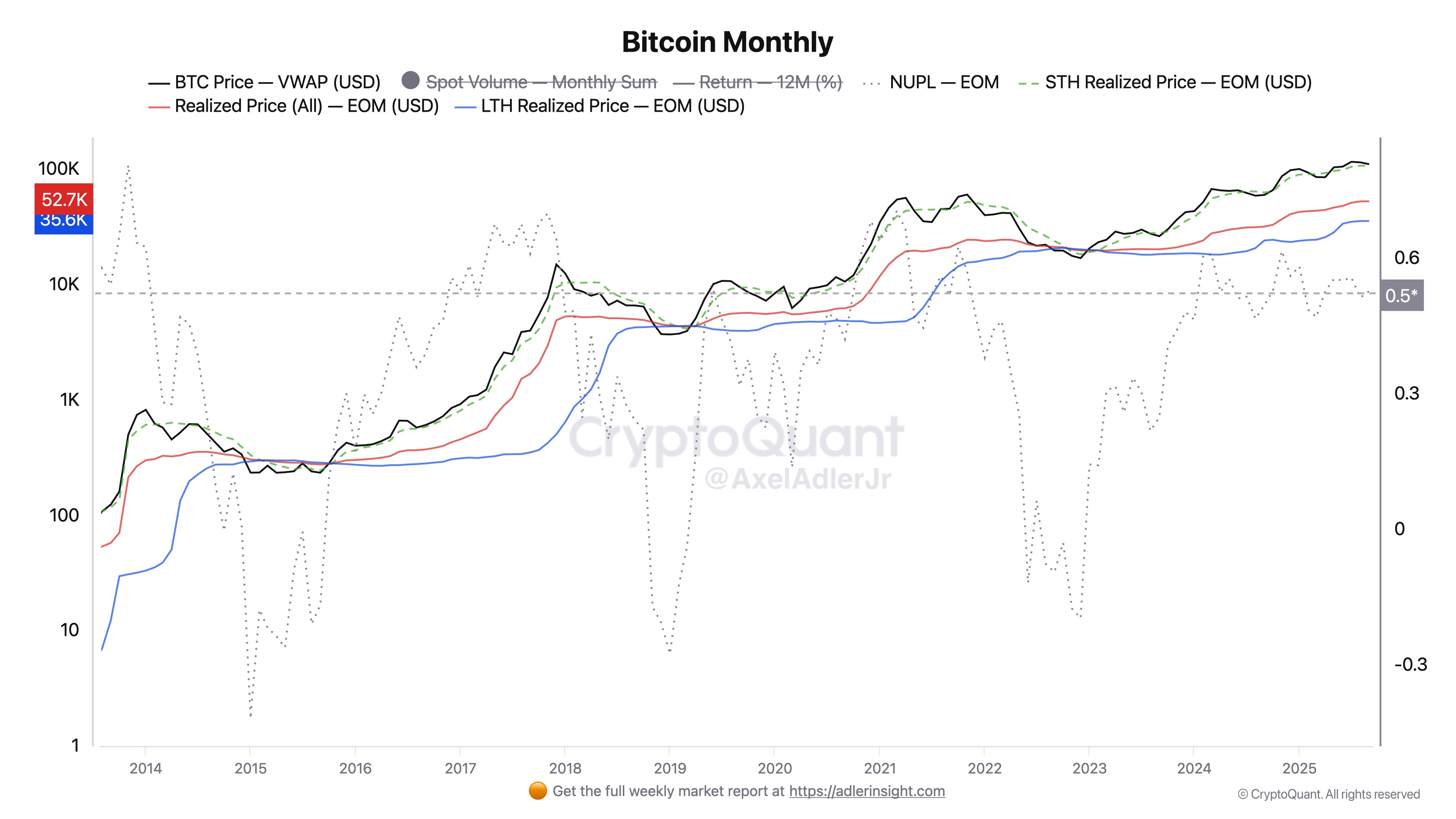 Tiền điện tử, Giá Bitcoin, Thị trường, Sàn giao dịch tiền điện tử, Binance, Phân tích giá, Phân tích thị trường