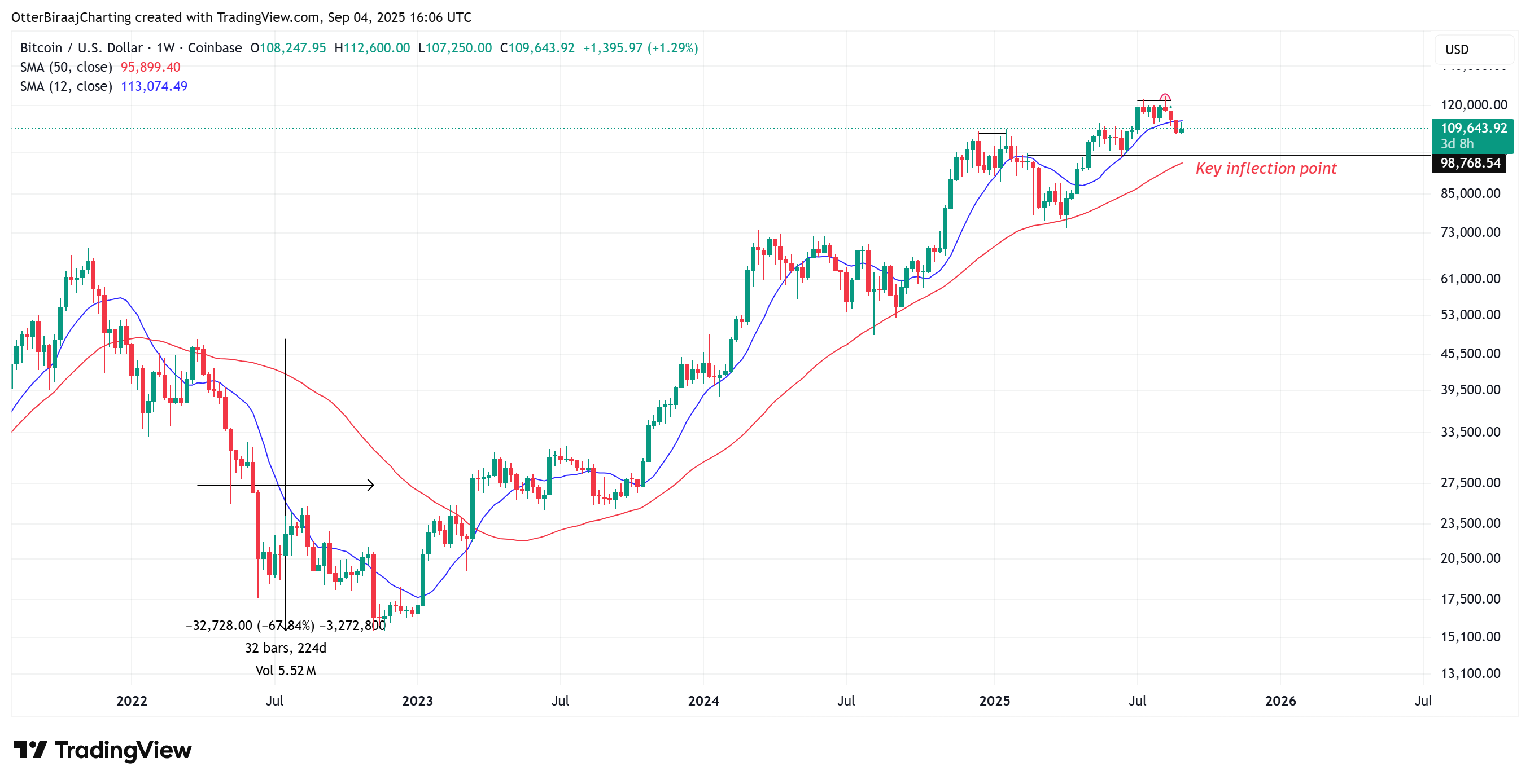 Tiền điện tử, Giá Bitcoin, Thị trường, Sàn giao dịch tiền điện tử, Binance, Phân tích giá, Phân tích thị trường