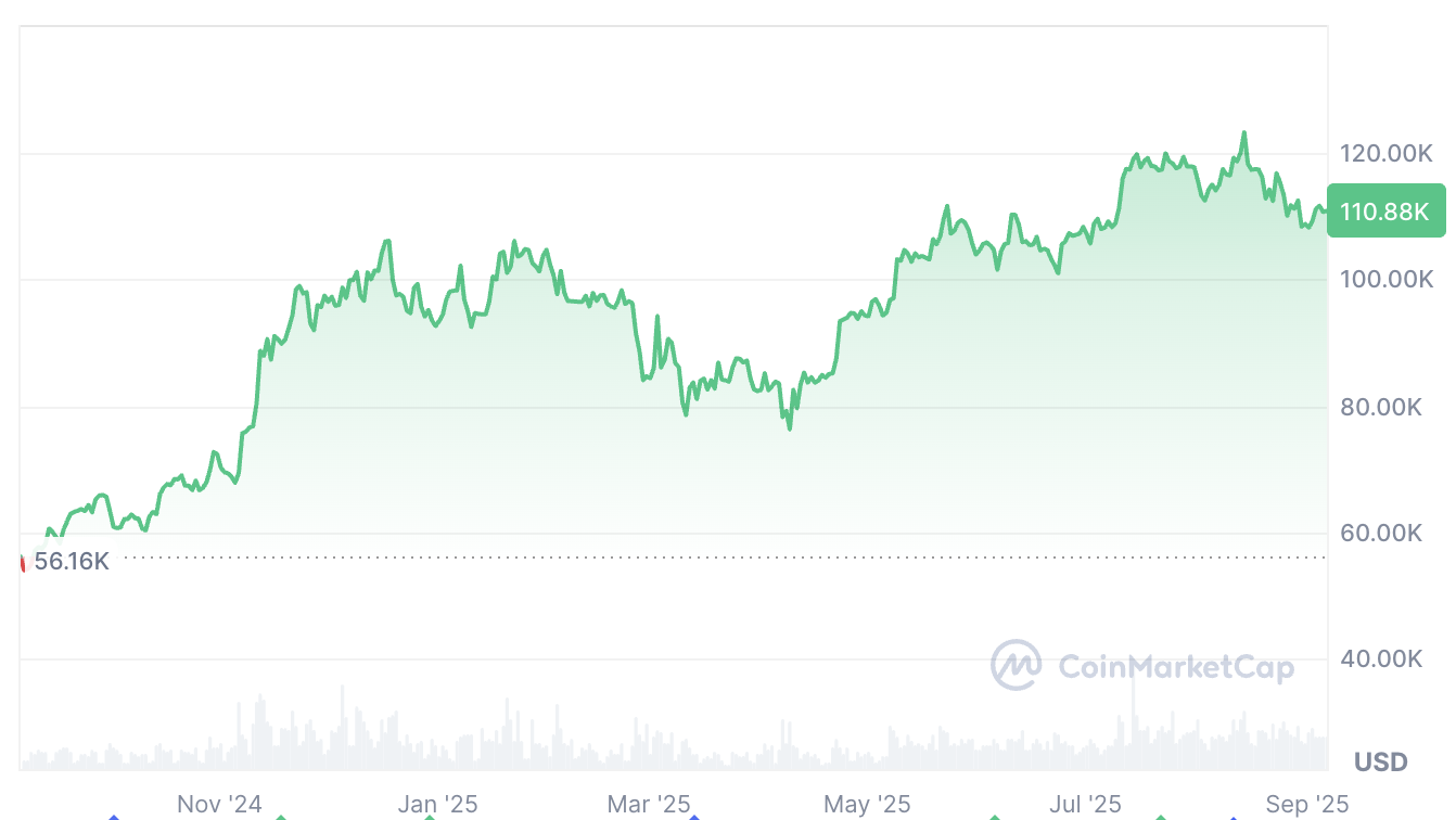 Tiền điện tử, Giá Bitcoin