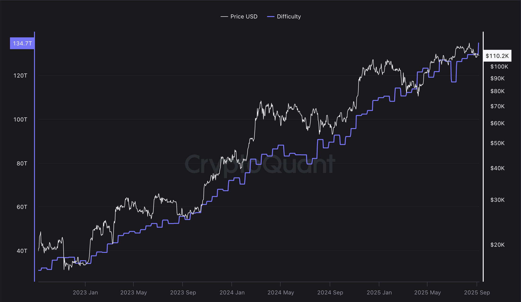 01992123-c301-7489-a350-b729afc8c3d1 Khai thác, Khai thác Bitcoin