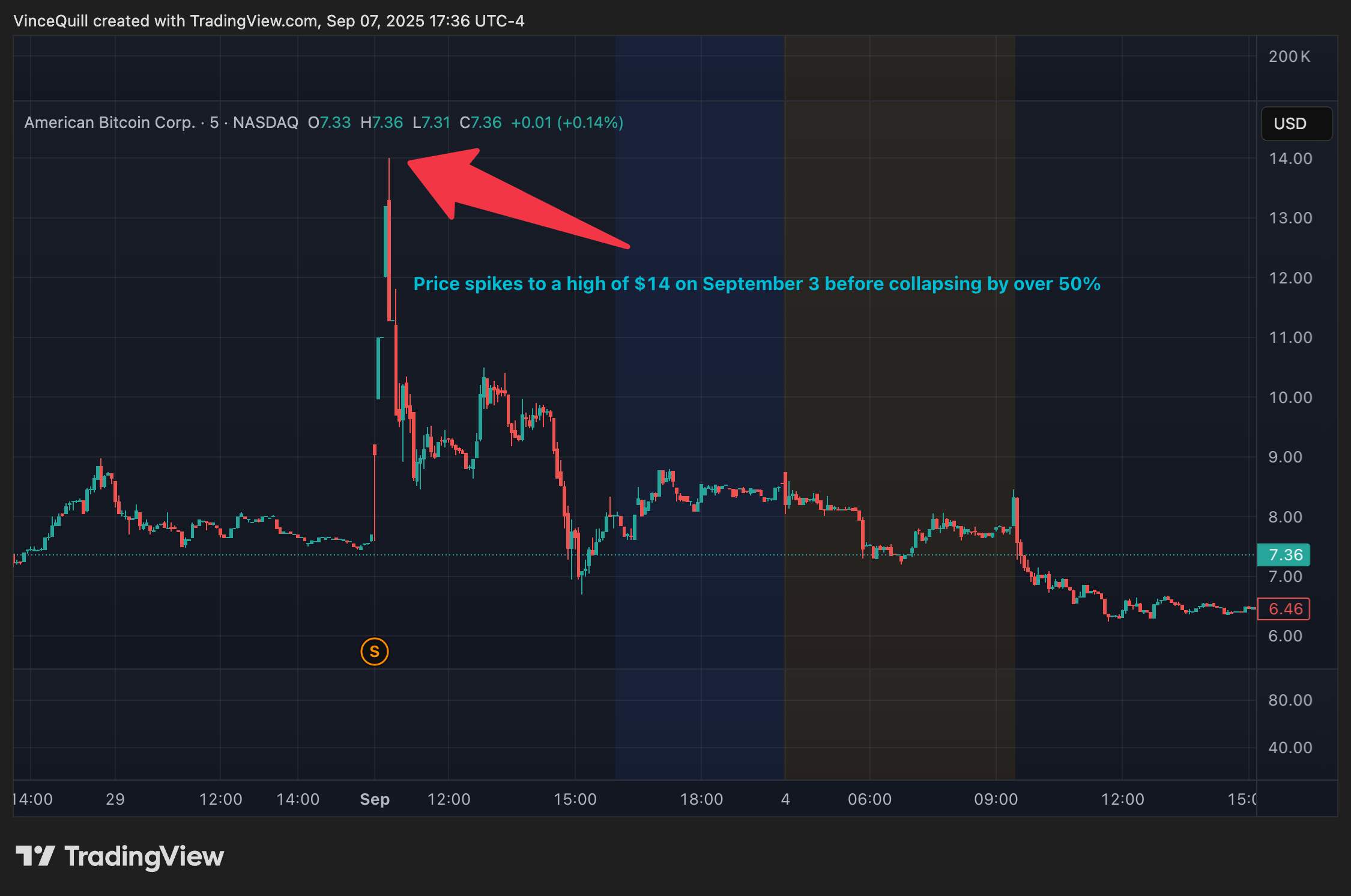 0199264d-7d74-77f3-8851-bfde7cb34755 Hoa Kỳ, Donald Trump