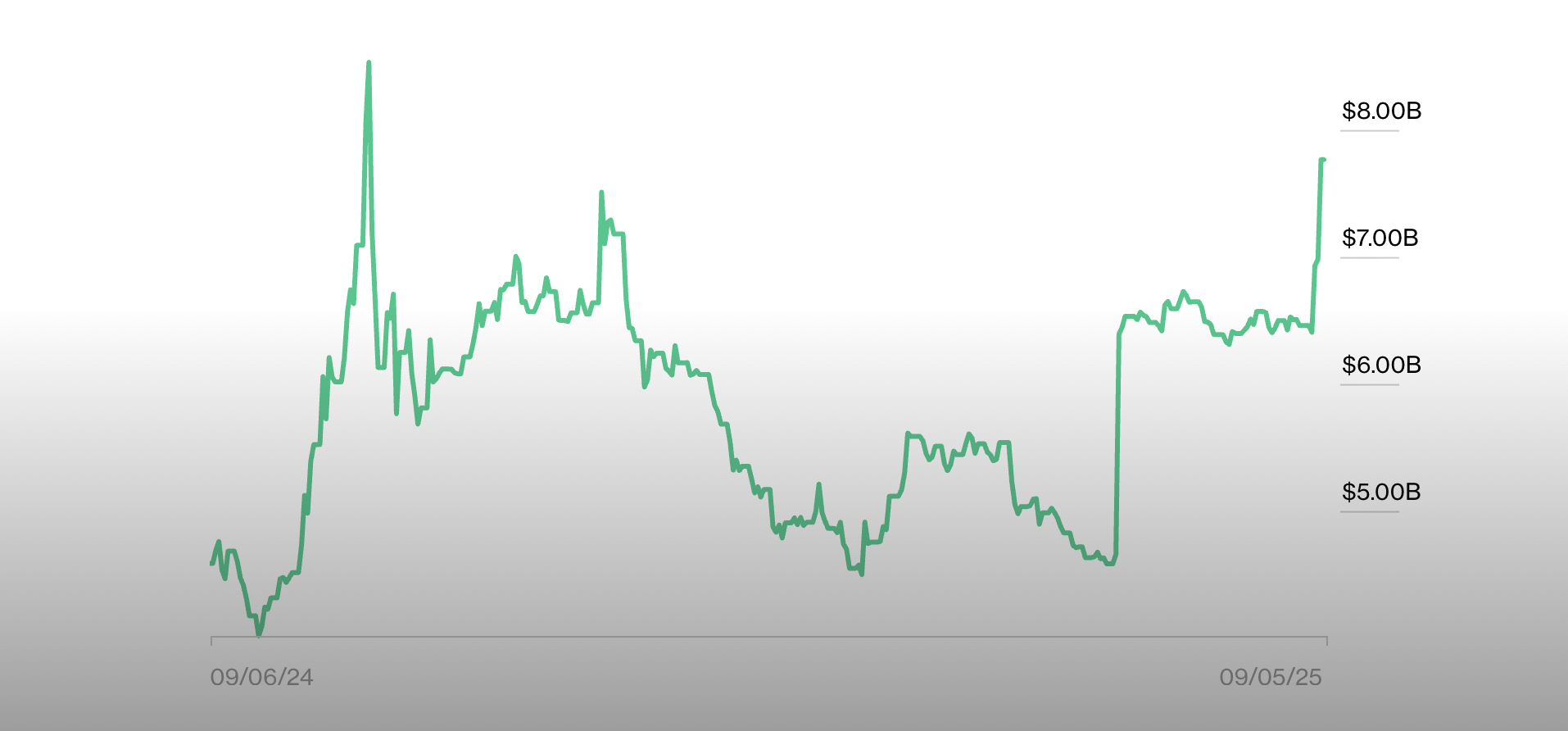 0199264e-904d-7a85-87d5-e8f7bb226922 Hoa Kỳ, Donald Trump