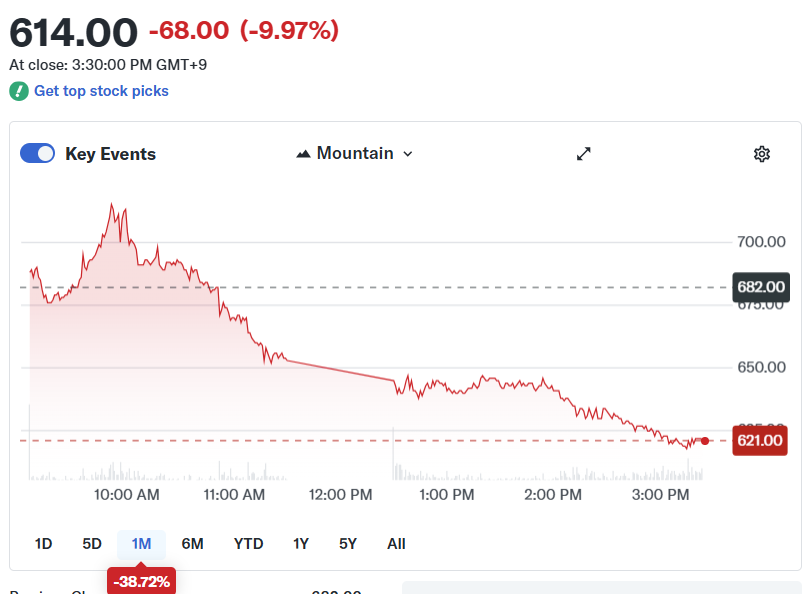 Nhật Bản, Cổ phiếu, Cấm Bitcoin