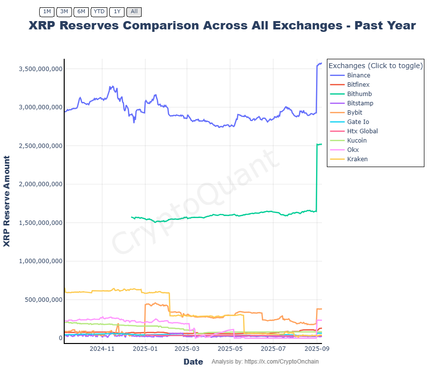 Tiền điện tử, XRP, Thị trường, Sàn giao dịch tiền điện tử, Binance, Phân tích giá, Phân tích thị trường