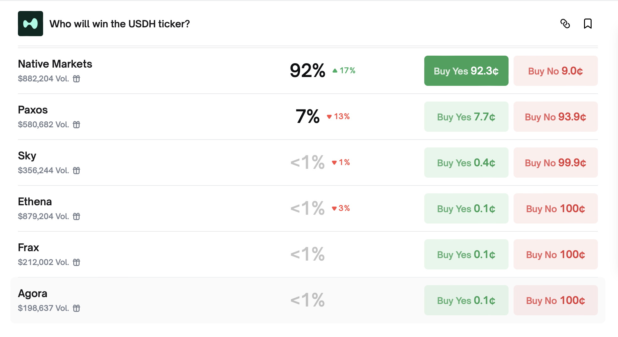 Sản phẩm phái sinh, Stablecoin