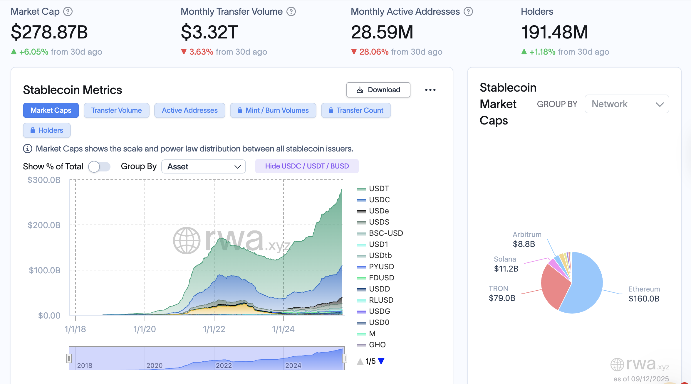 Tiền điện tử, Nhà Trắng, Tether, Stablecoin