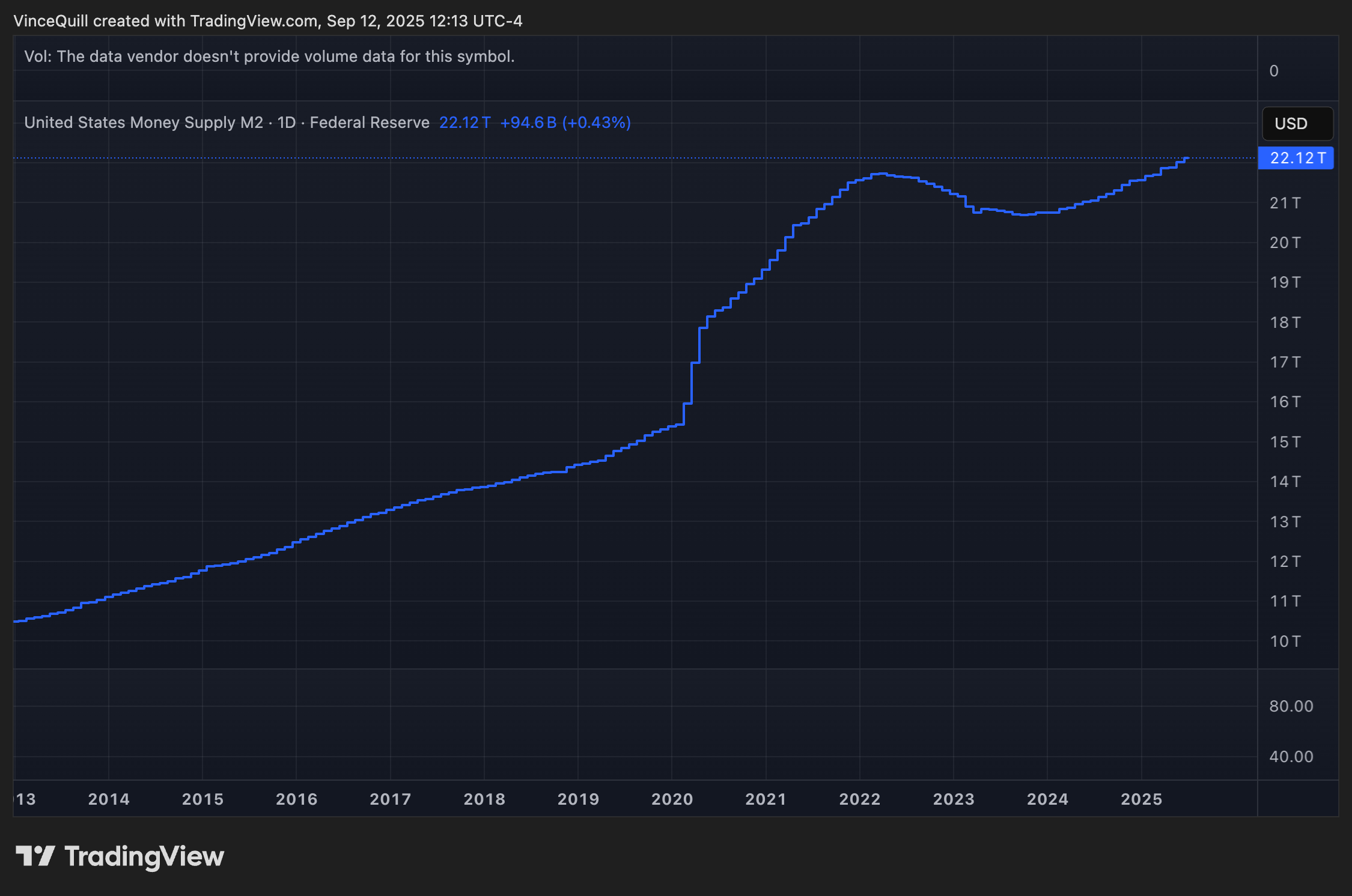 Tiền điện tử, Nhà Trắng, Tether, Stablecoin