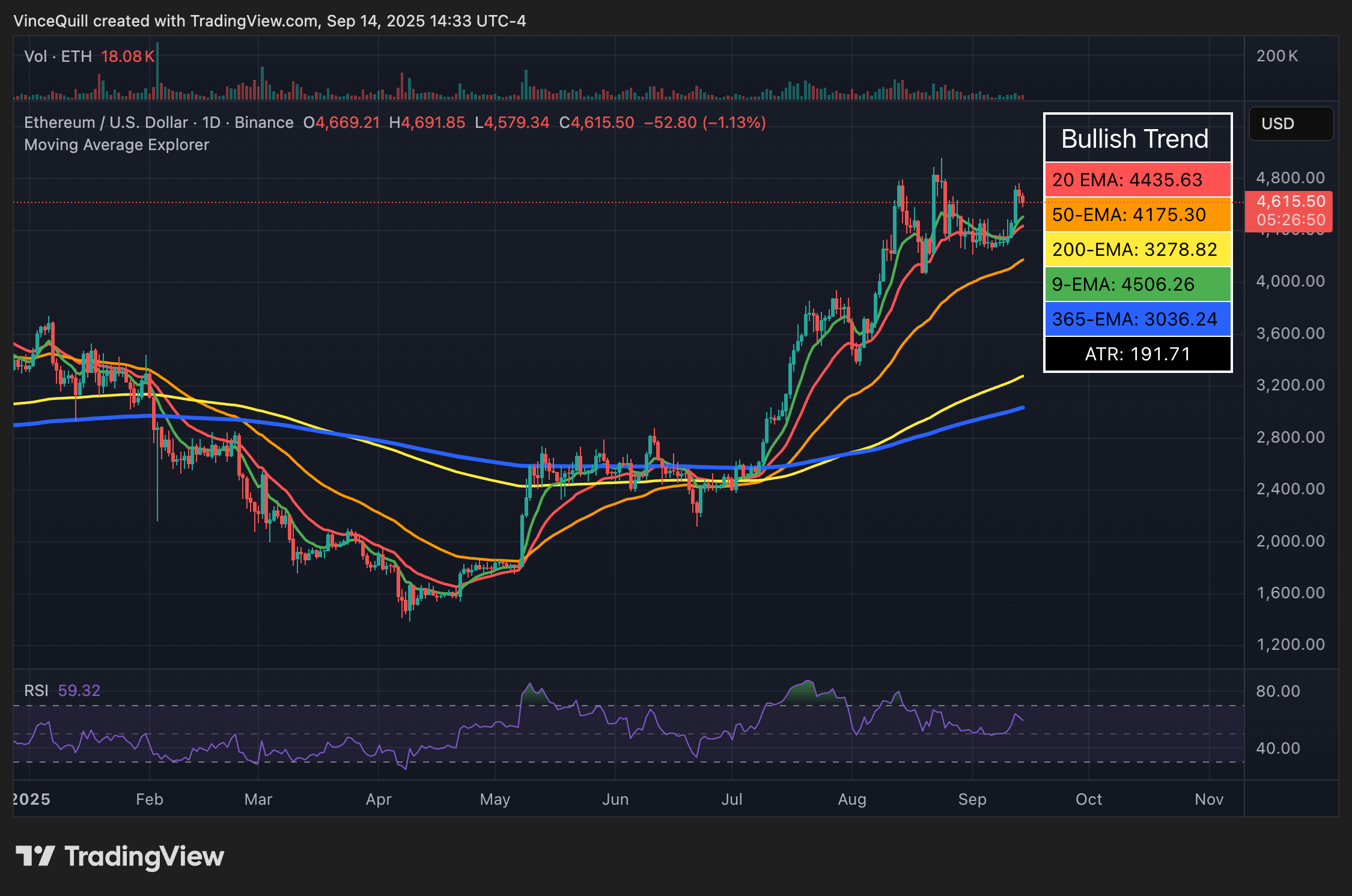 Ethereum 2.0, Giá Ether