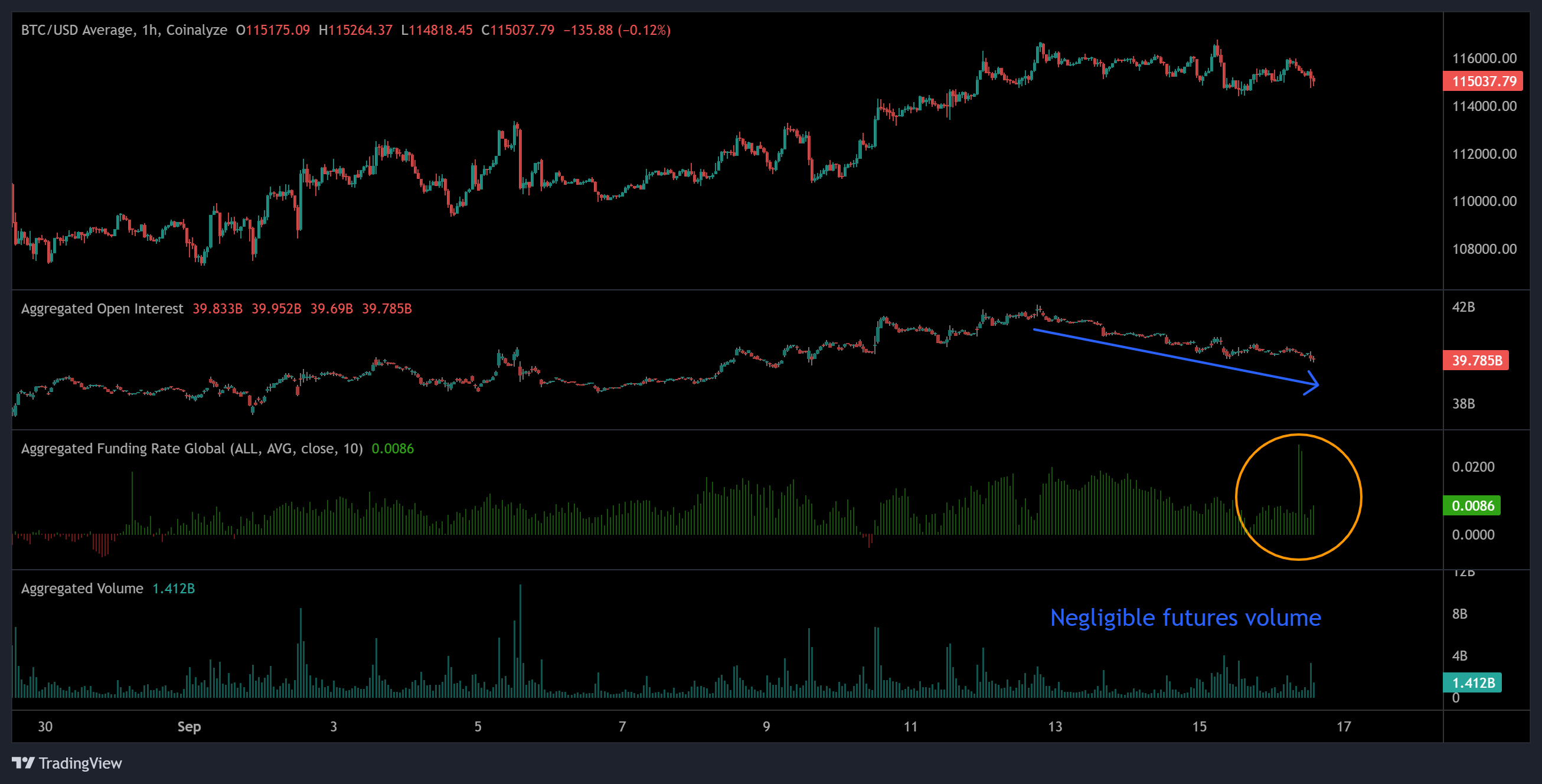 Tiền điện tử, Cục Dự trữ Liên bang, Giá Bitcoin, Thị trường, Sàn giao dịch tiền điện tử, Lãi suất, Hợp đồng tương lai Bitcoin, Binance, Phân tích giá, Phân tích thị trường