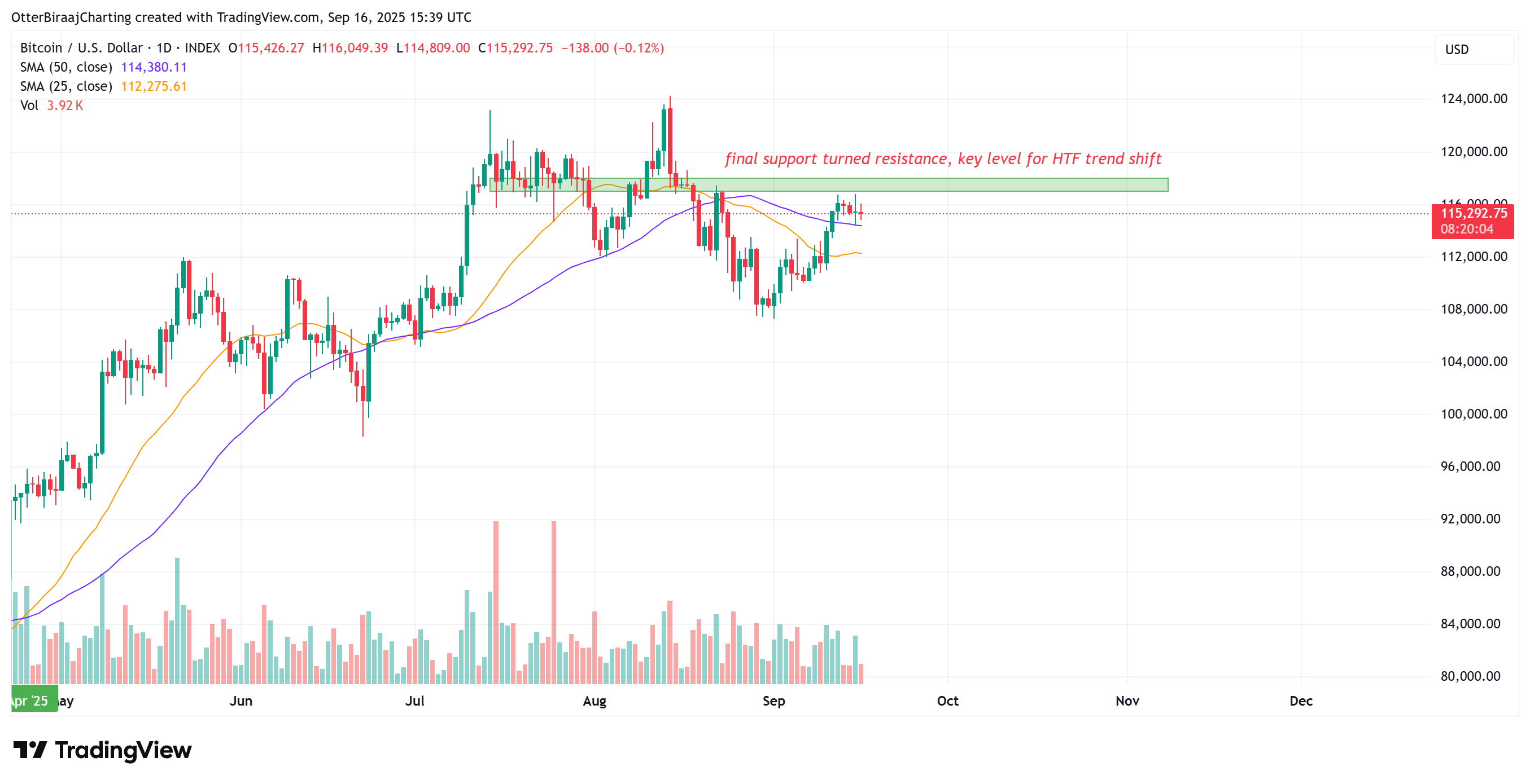 Tiền điện tử, Giá Bitcoin, Thị trường, Sàn giao dịch tiền điện tử, Phân tích giá, Phân tích thị trường