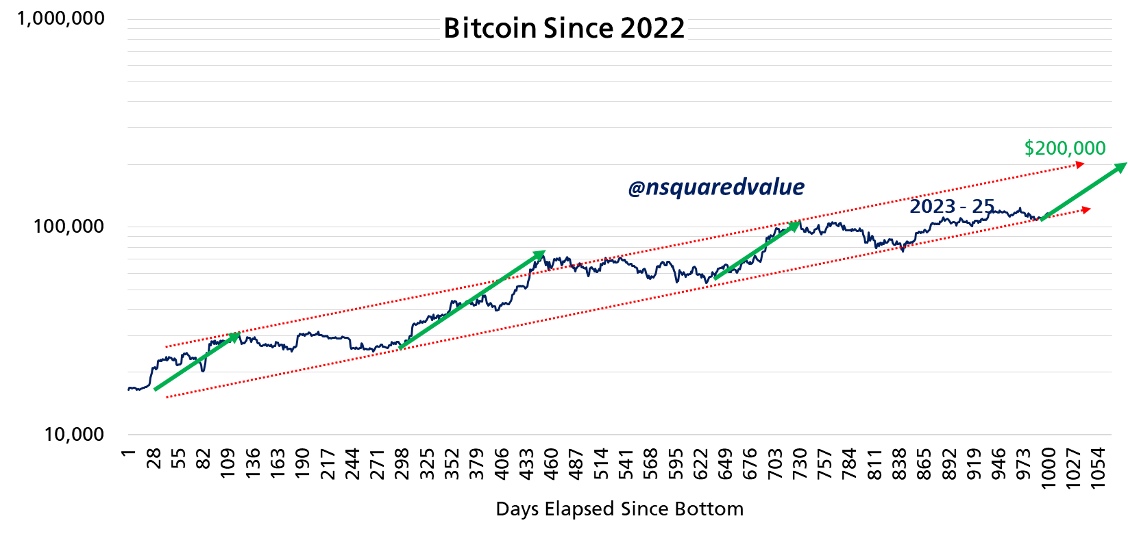 Tiền điện tử, Giá Bitcoin, Thị trường, Sàn giao dịch tiền điện tử, Phân tích giá, Phân tích thị trường