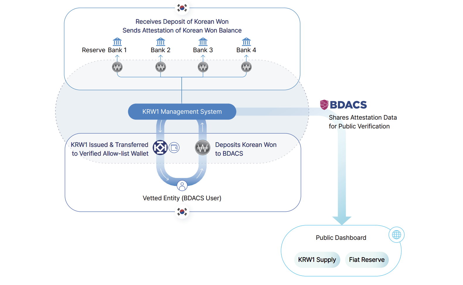 01996d6f-9550-70bd-9560-10427cd3ab9c-1 Đô la, Trung Quốc, Châu Á, Kinh tế, Hàn Quốc, Nhân dân tệ, Lạm phát, Đồng tiền ổn định