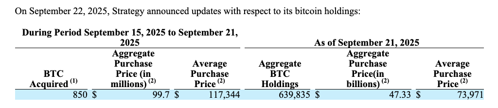Cổ phiếu, MicroStrategy, Michael Saylor, Công ty