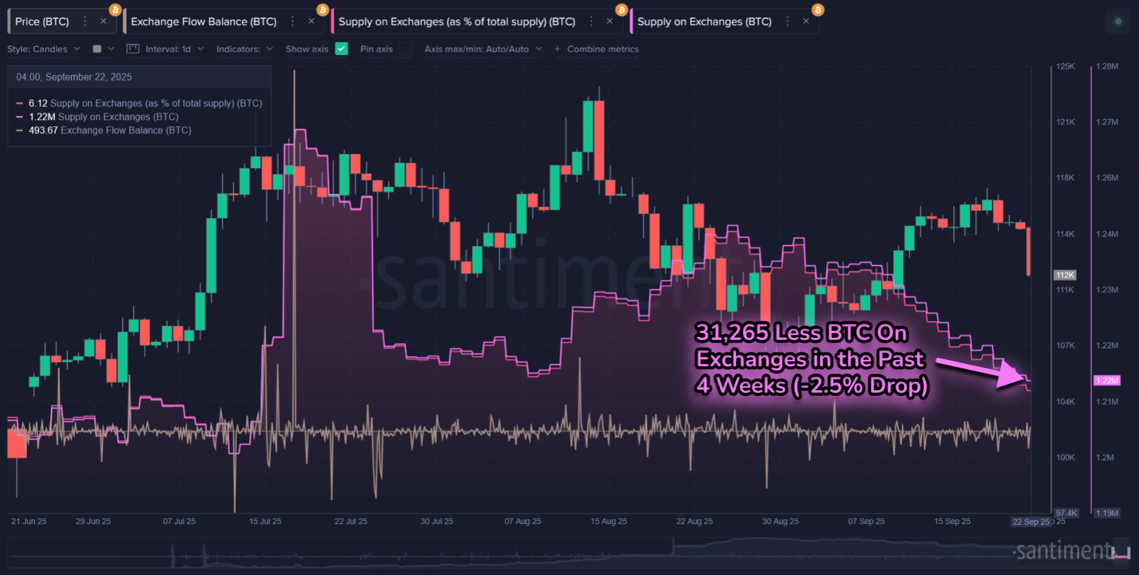 Tiền điện tử, Giá Bitcoin, Thị trường, Sàn giao dịch tiền điện tử, Phân tích giá, Phân tích thị trường
