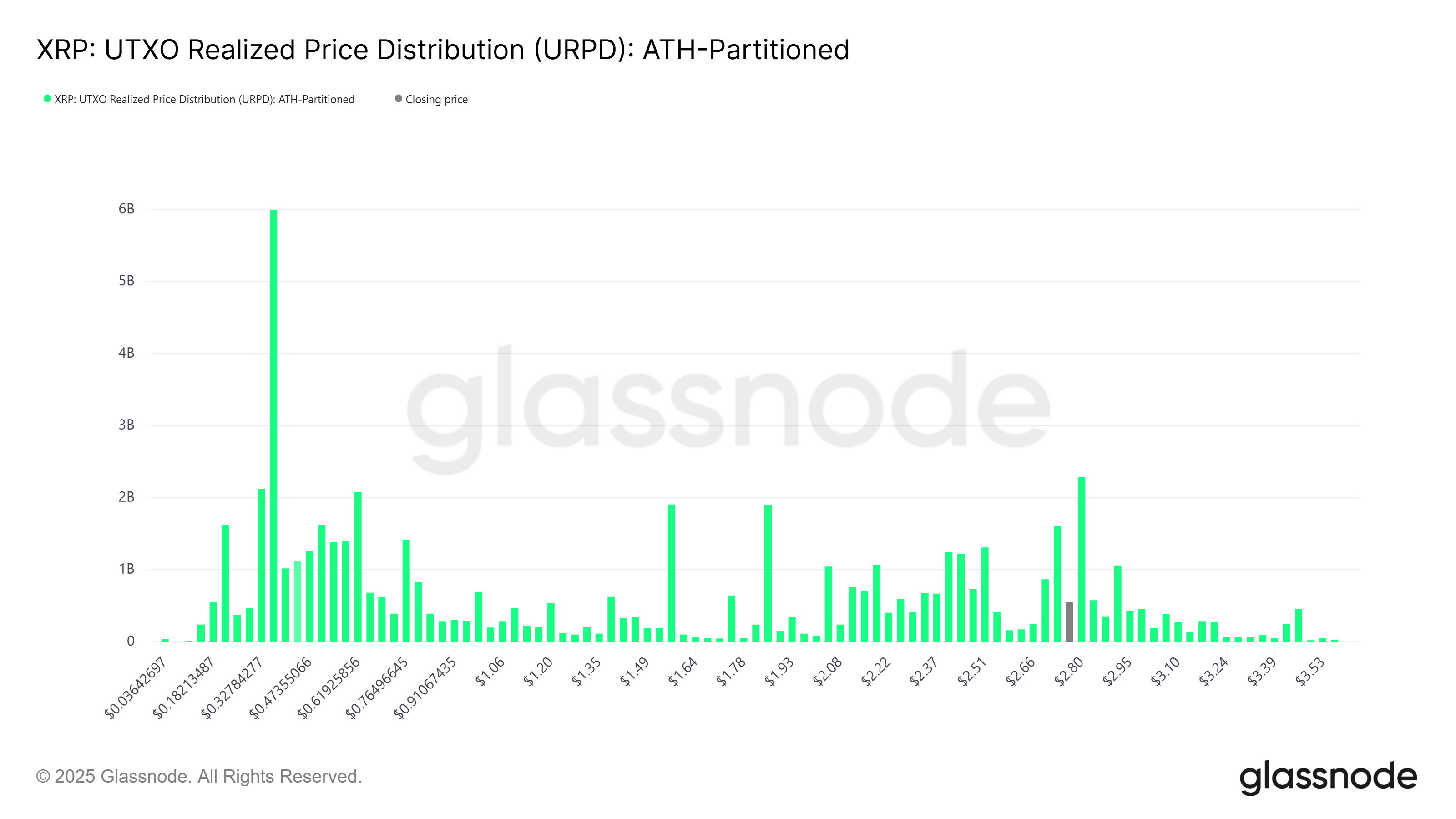 Tiền điện tử, Ripple, XRP, Thị trường, Sàn giao dịch tiền điện tử, Phân tích giá, Hợp đồng tương lai, Phân tích thị trường, Theo dõi Altcoin, ETF