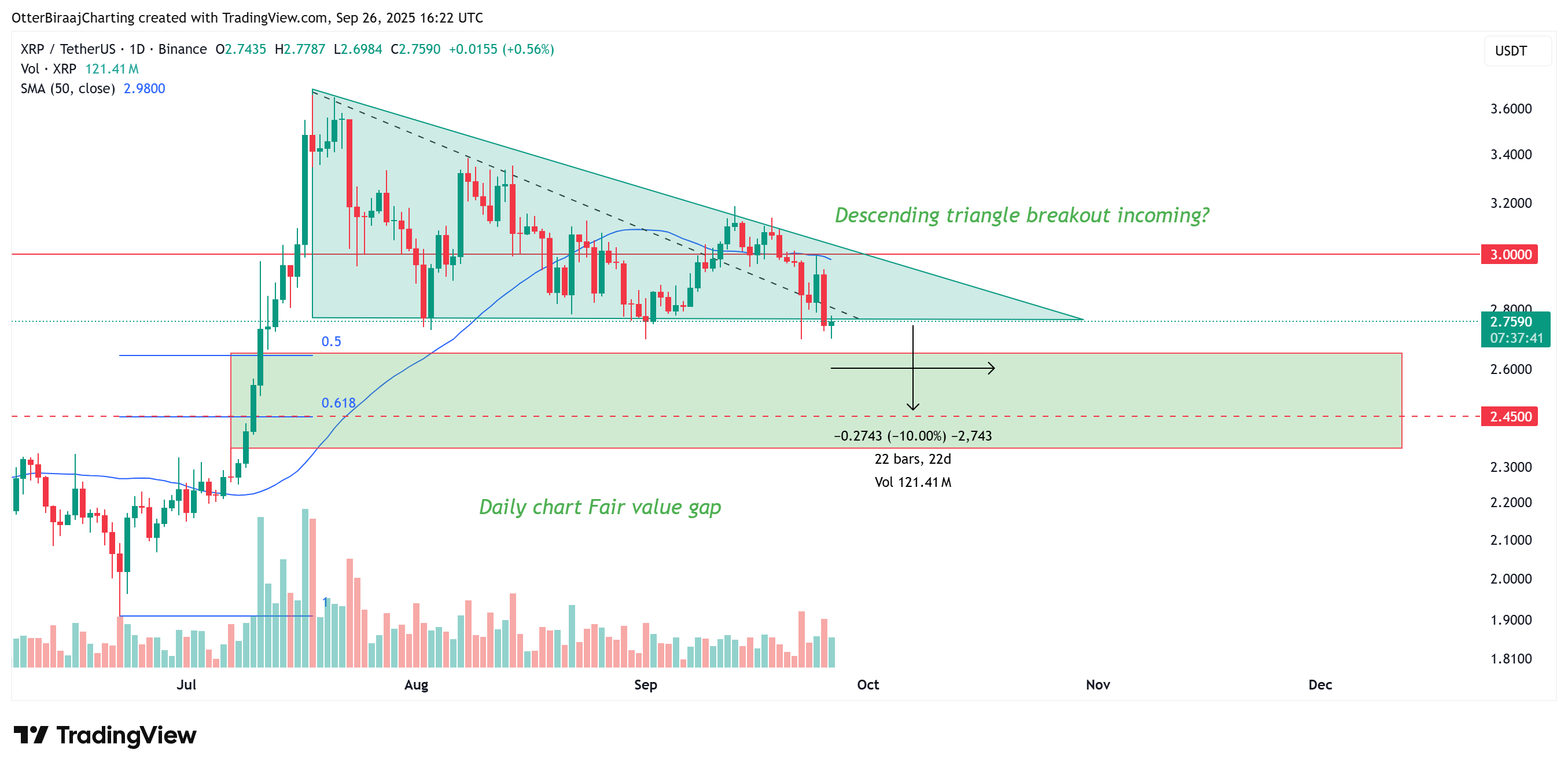 Tiền điện tử, Ripple, XRP, Thị trường, Sàn giao dịch tiền điện tử, Phân tích giá, Hợp đồng tương lai, Phân tích thị trường, Theo dõi Altcoin, ETF