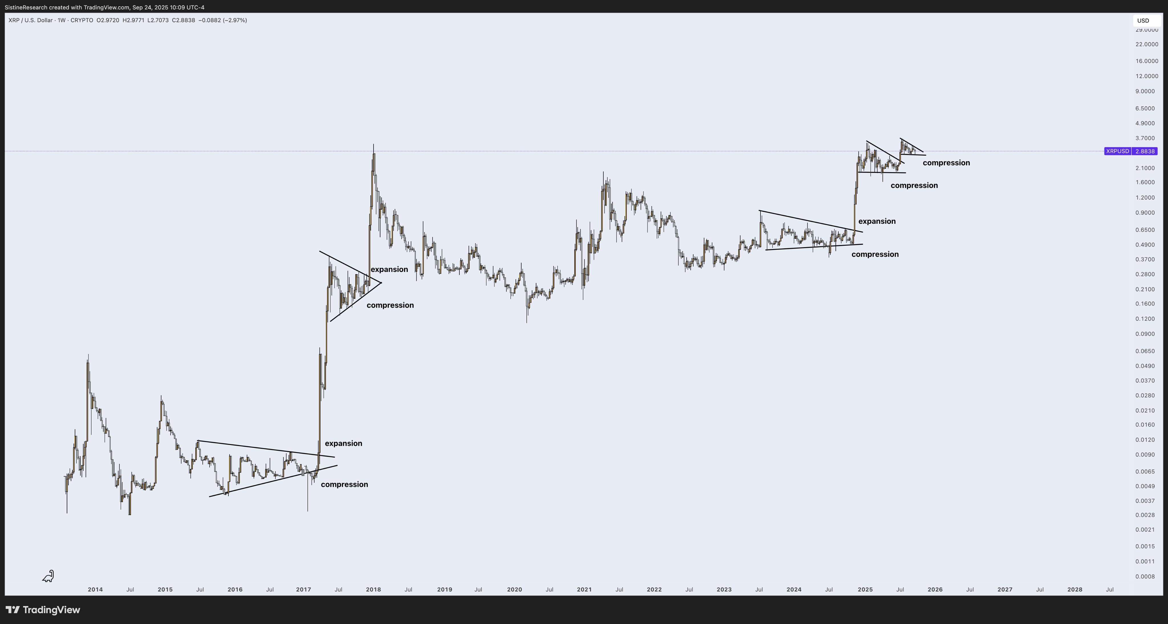 Tiền điện tử, Ripple, XRP, Thị trường, Sàn giao dịch tiền điện tử, Phân tích giá, Hợp đồng tương lai, Phân tích thị trường, Theo dõi Altcoin, ETF