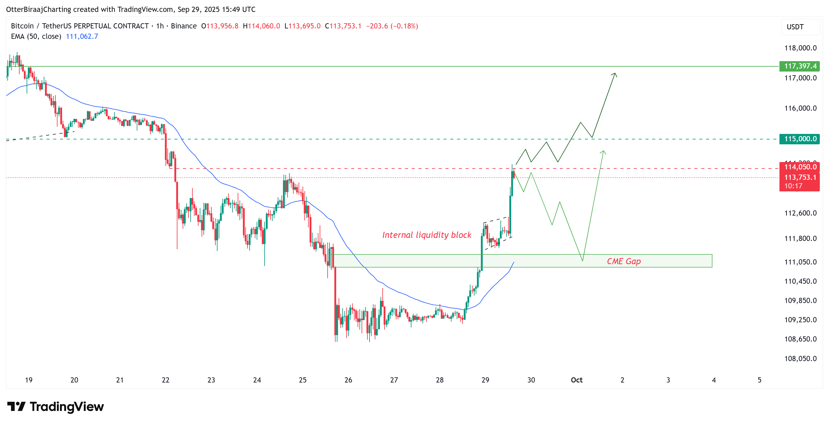 Thị trường, Sàn giao dịch tiền điện tử, Phân tích giá, Phân tích thị trường