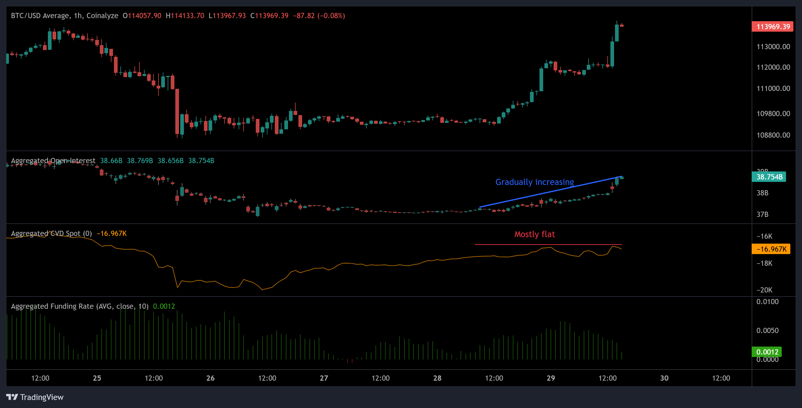 Thị trường, Sàn giao dịch tiền điện tử, Phân tích giá, Phân tích thị trường