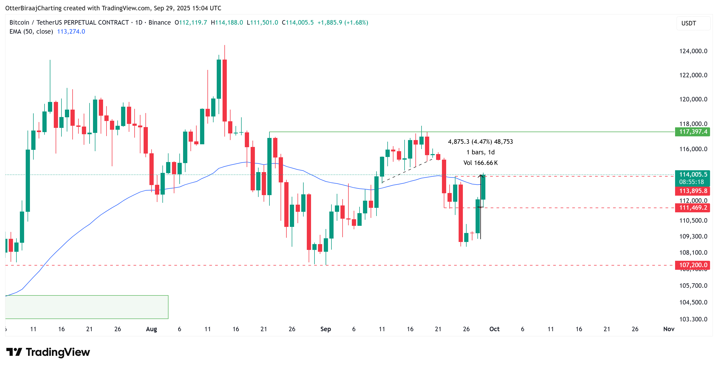 Thị trường, Sàn giao dịch tiền điện tử, Phân tích giá, Phân tích thị trường