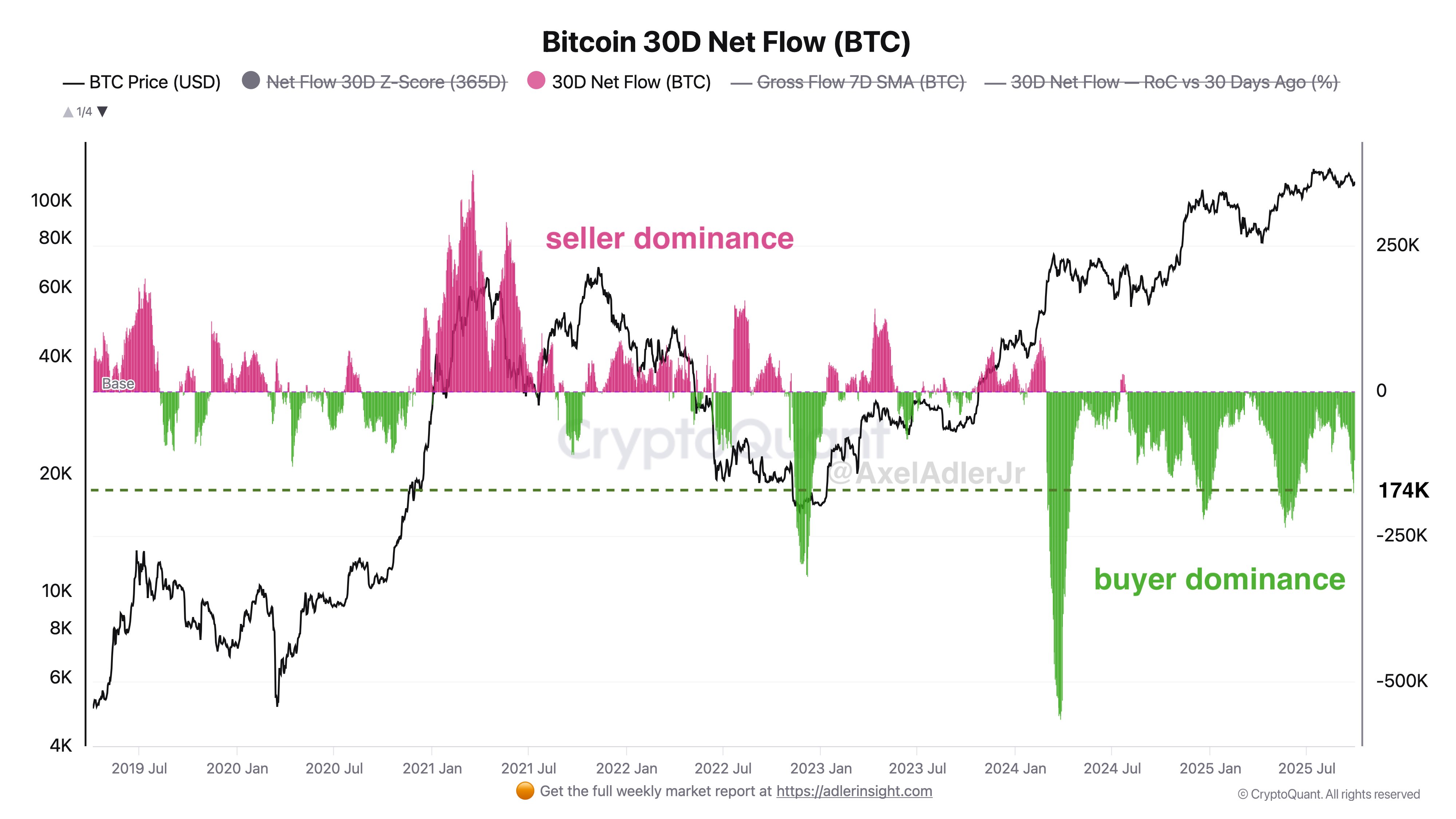 Thị trường, Sàn giao dịch tiền điện tử, Phân tích giá, Phân tích thị trường