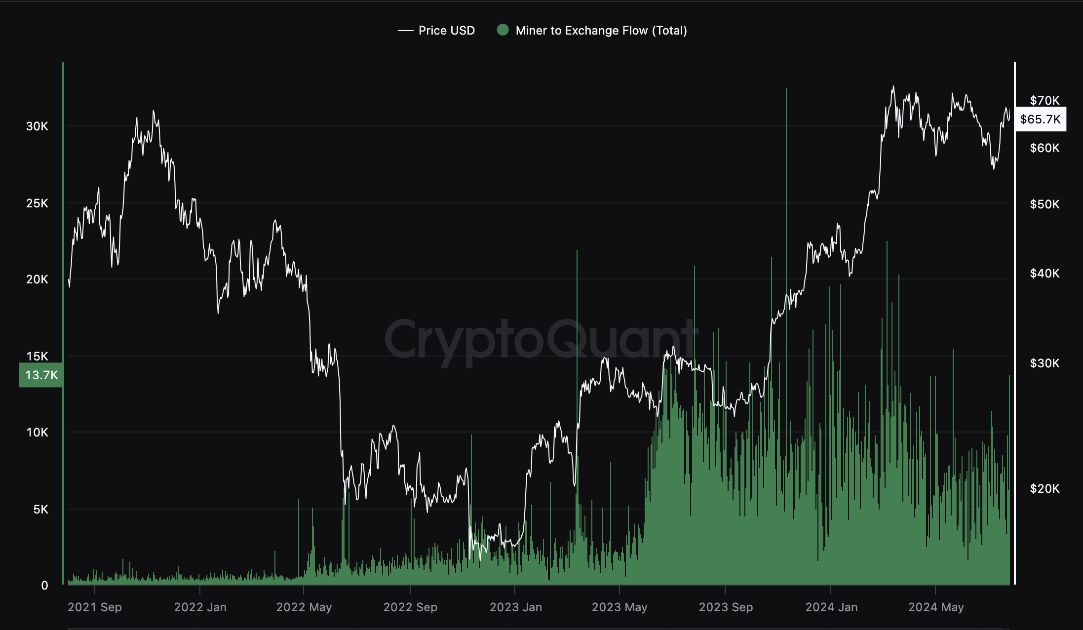 05546f50-57b2-4630-b319-c28bceadec4e
