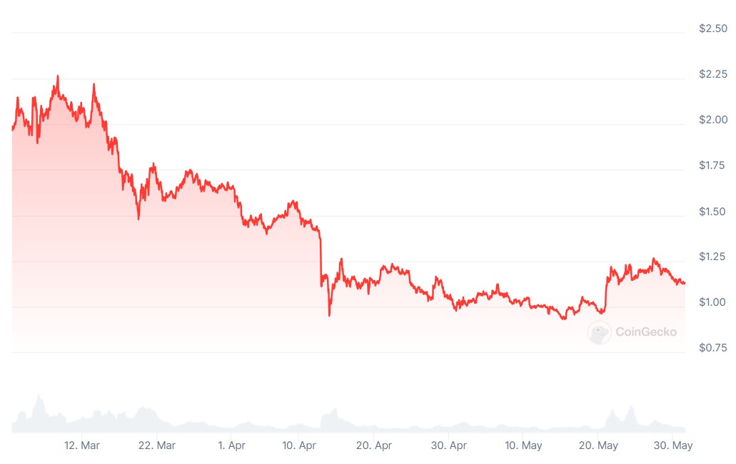 2d3e8849-3b8c-478e-8e05-d90ffb1d967b