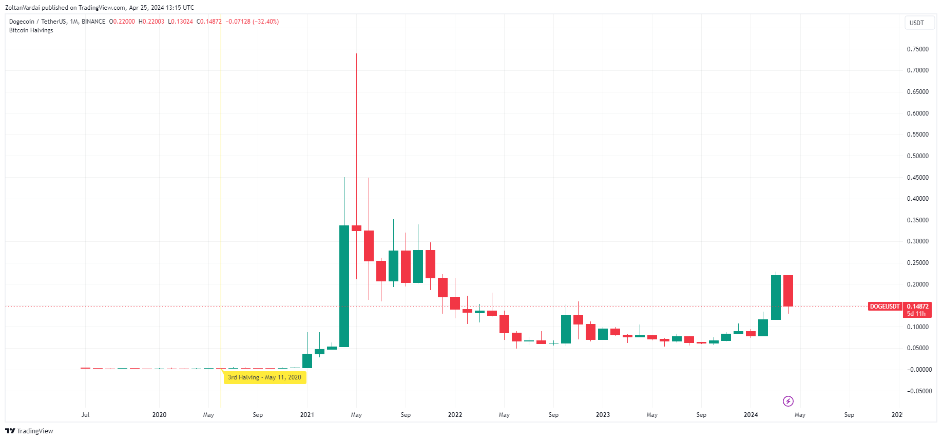 35ca77dd-49db-4273-a4e4-3047d2f75215