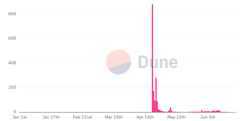 3de867b2-5f32-4628-8856-723e0dd161ca