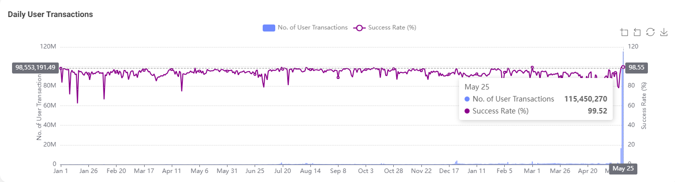 7d3730a4-f032-4a23-878b-70fd208cd40c