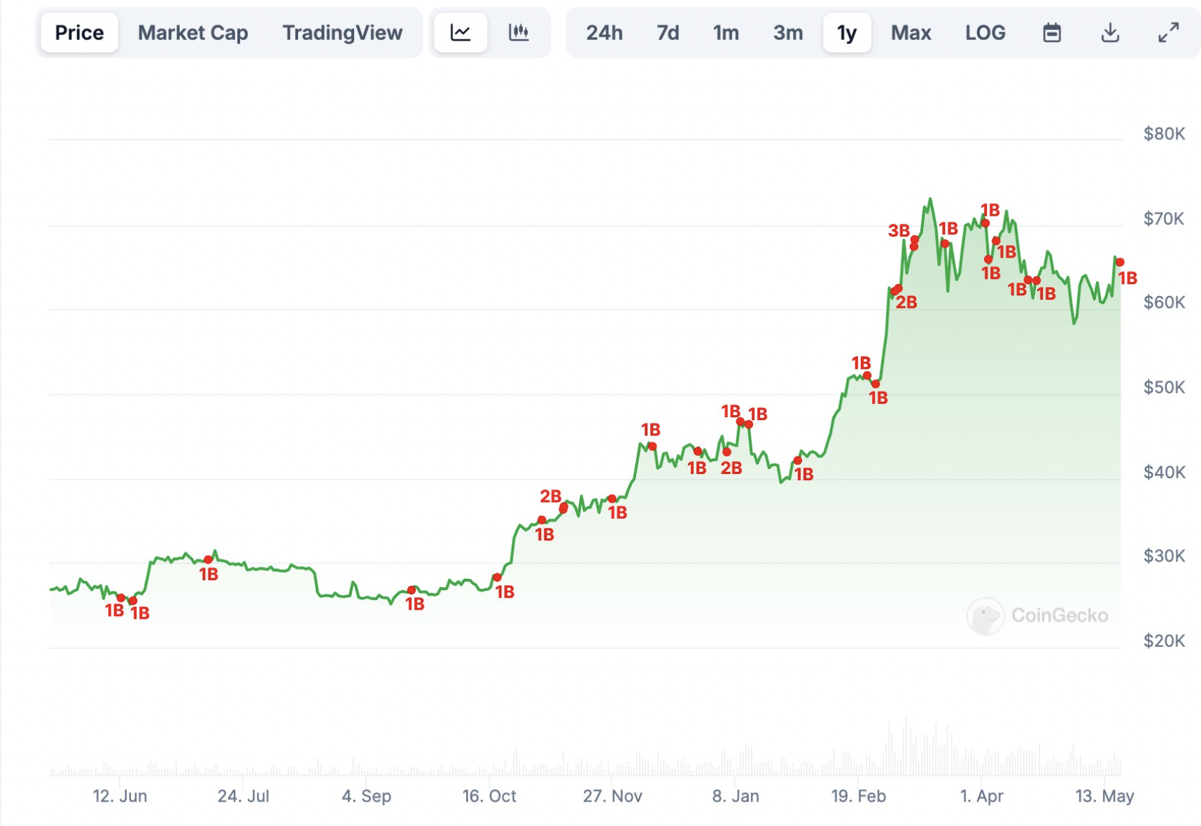 ba6659c2-9f0d-4671-b602-bbc76b24106c