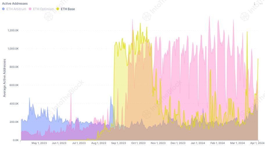 base-active-address-t4-2024-jpg-optimal