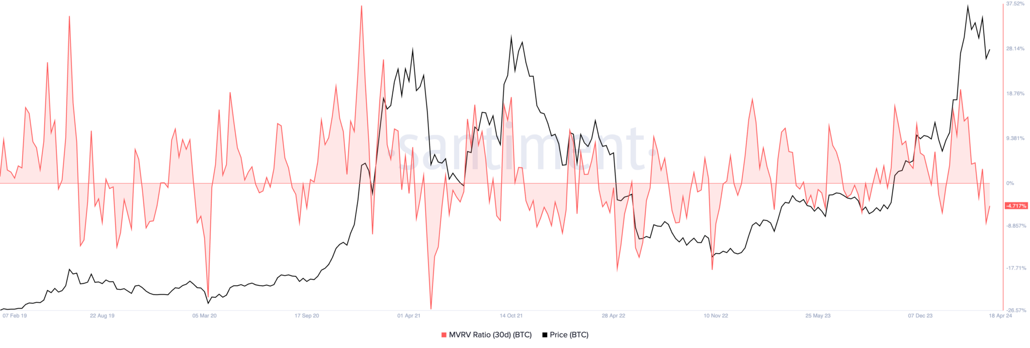 bitcoin-btc-18-18-30-18-apr-2024-2048x693-1