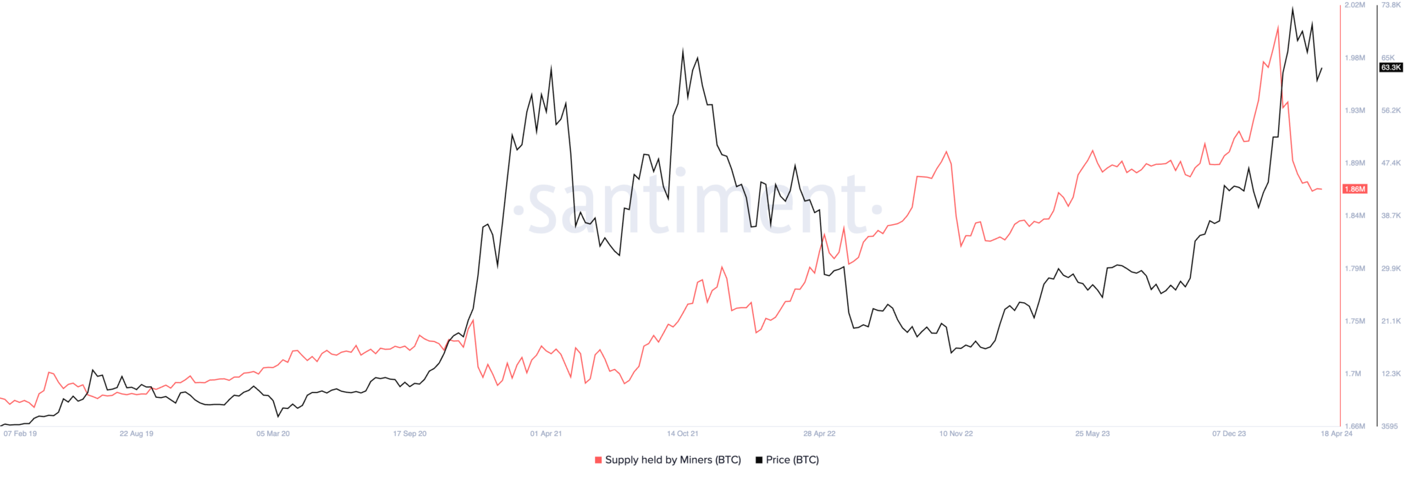 bitcoin-btc-18-18-44-18-apr-2024-2048x693-1