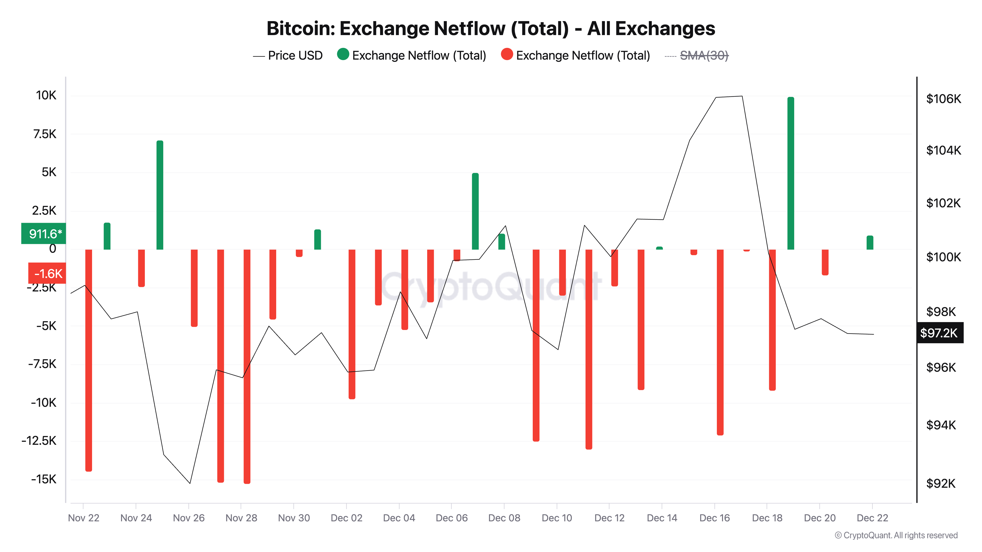Sàn giao dịch Bitcoin Netflow