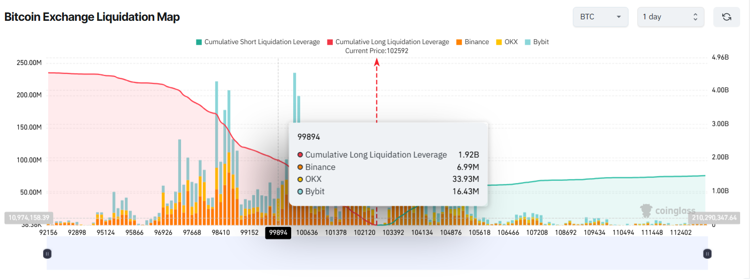 bitcoin-liquidation-map Bản đồ thanh lý Bitcoin trên sàn giao dịch. Nguồn: Coinglass.