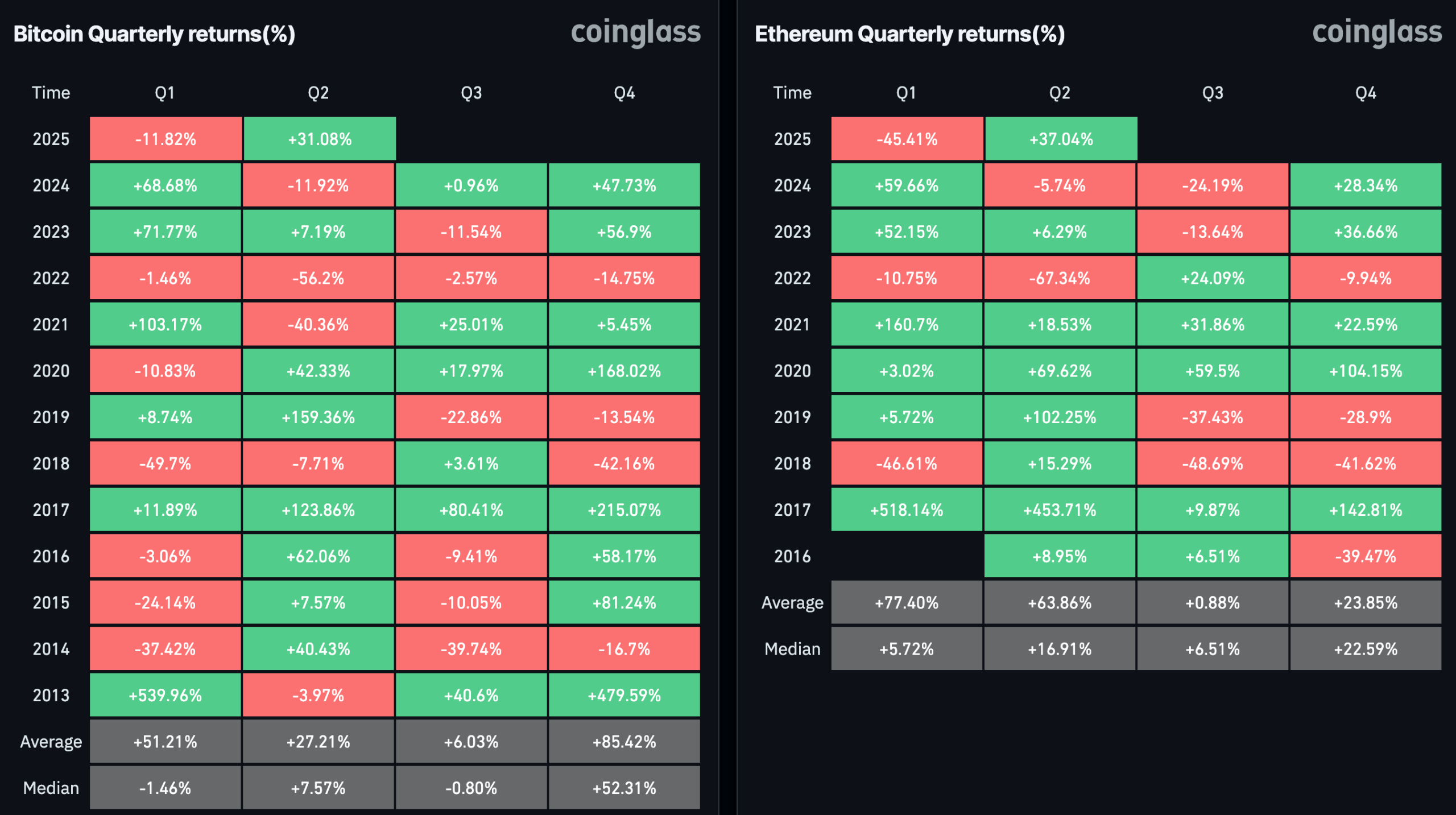 bitcoin-quarterly-returns-2-scaled-1