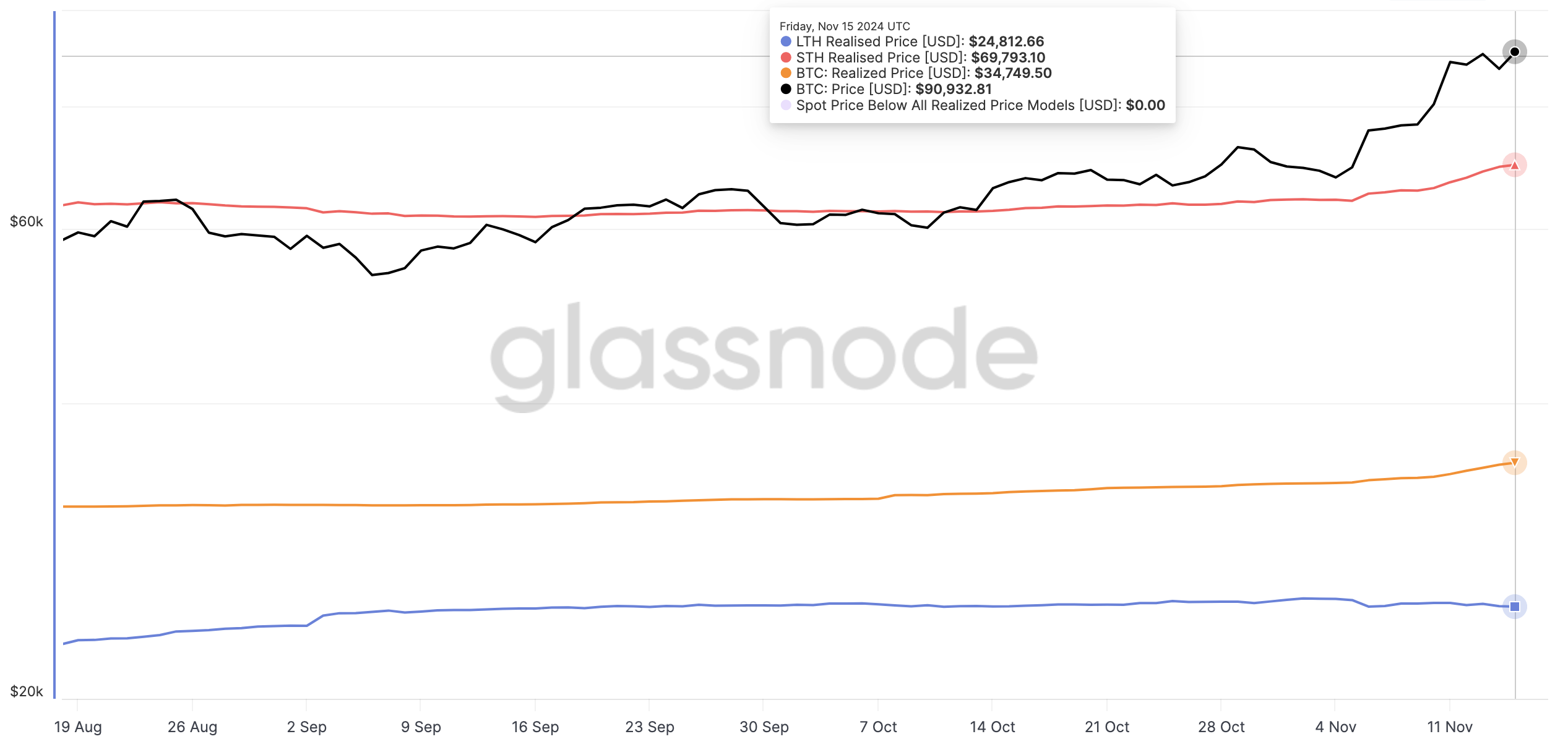 Giá thực tế của Bitcoin