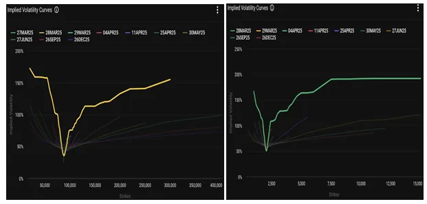 Implied Volatility Curves for BTC and ETH