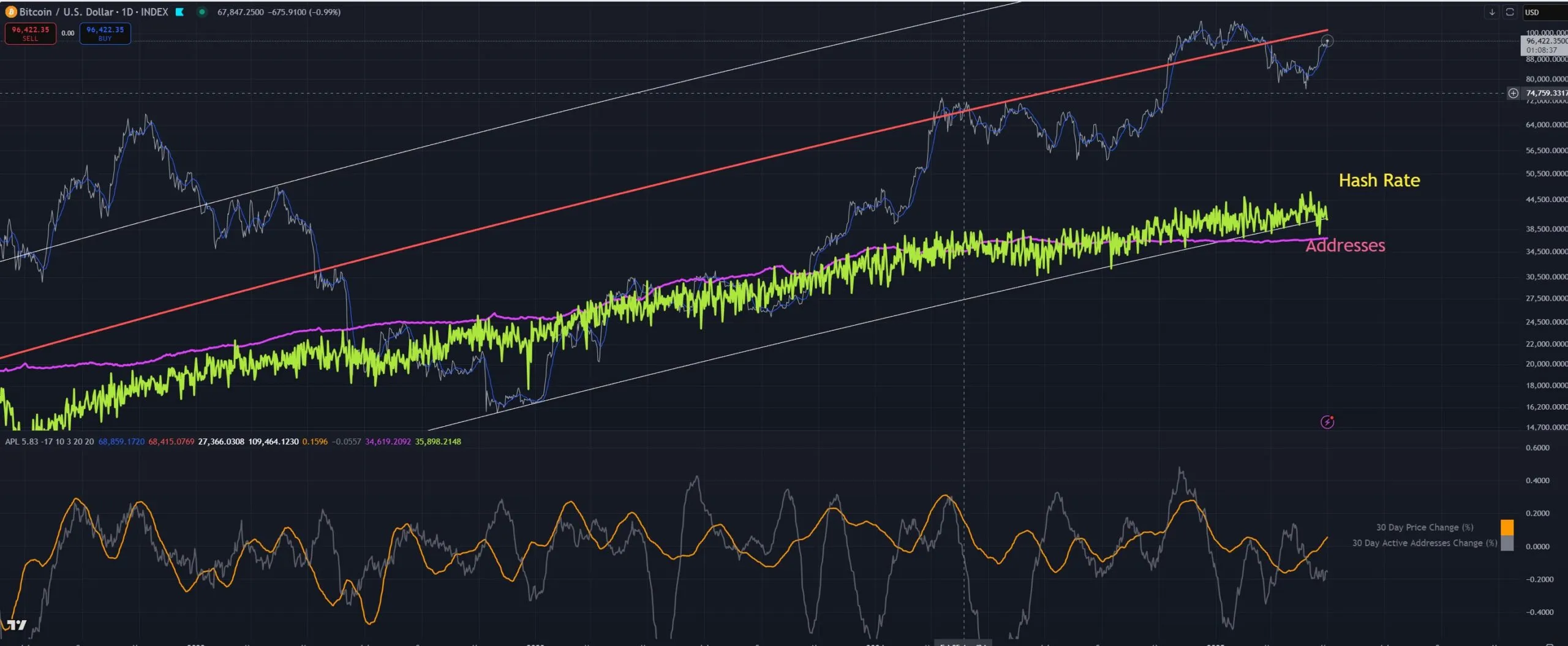 BTC Hash Rate. Source: Giovann35084111