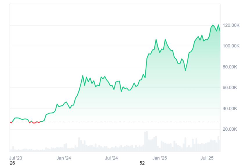 btc_all_graph_coinmarketcap-850x567-1