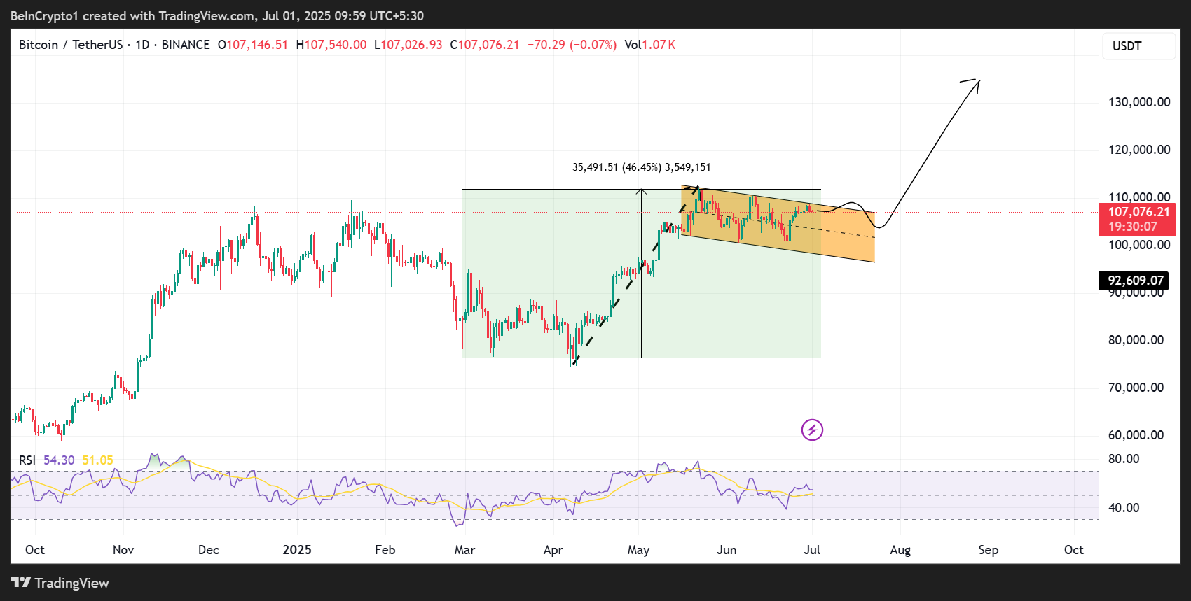 btcusdt_2025-07-01_07-29-52