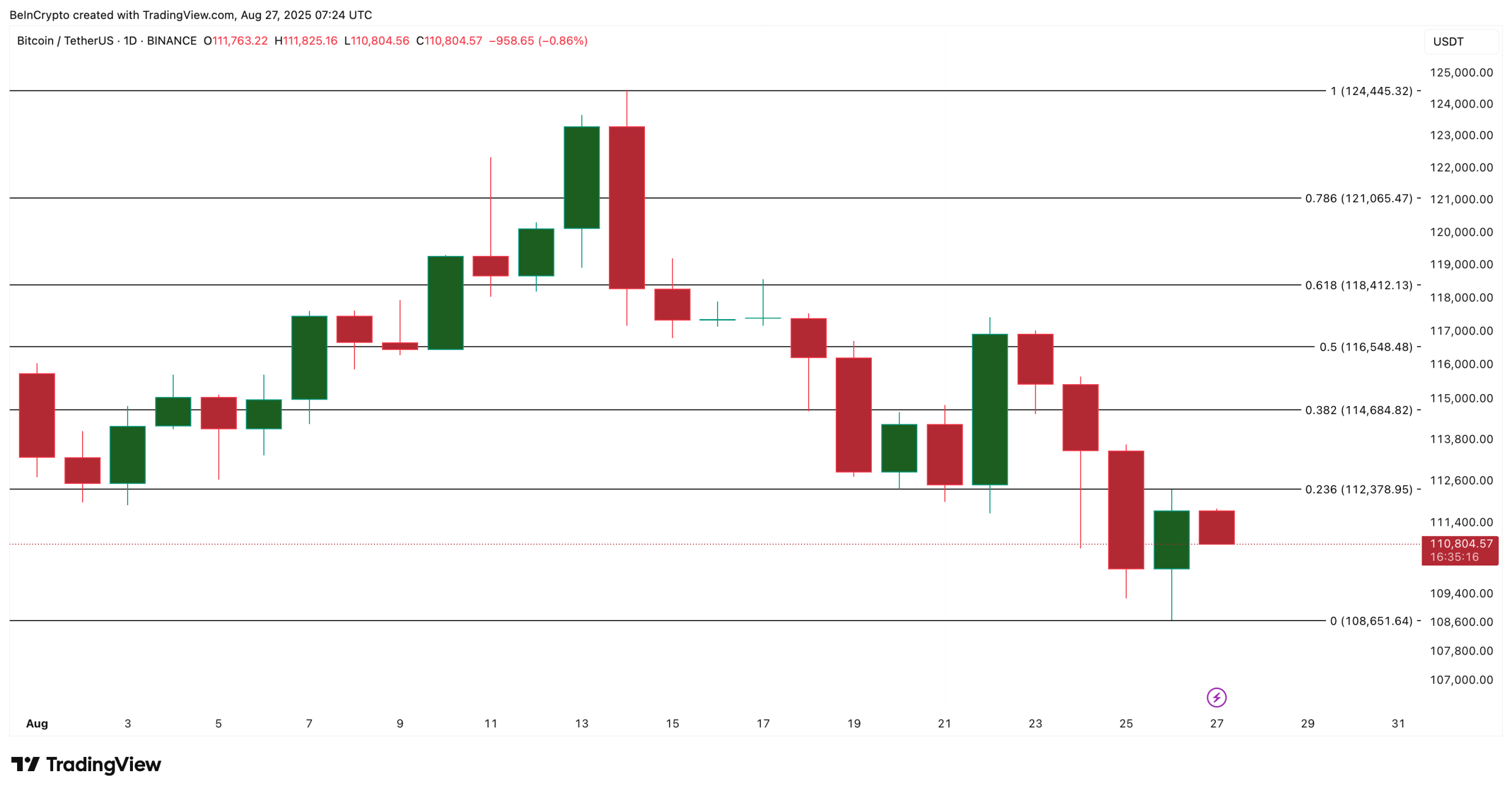 btcusdt_2025-08-27_12-55-06-scaled-1