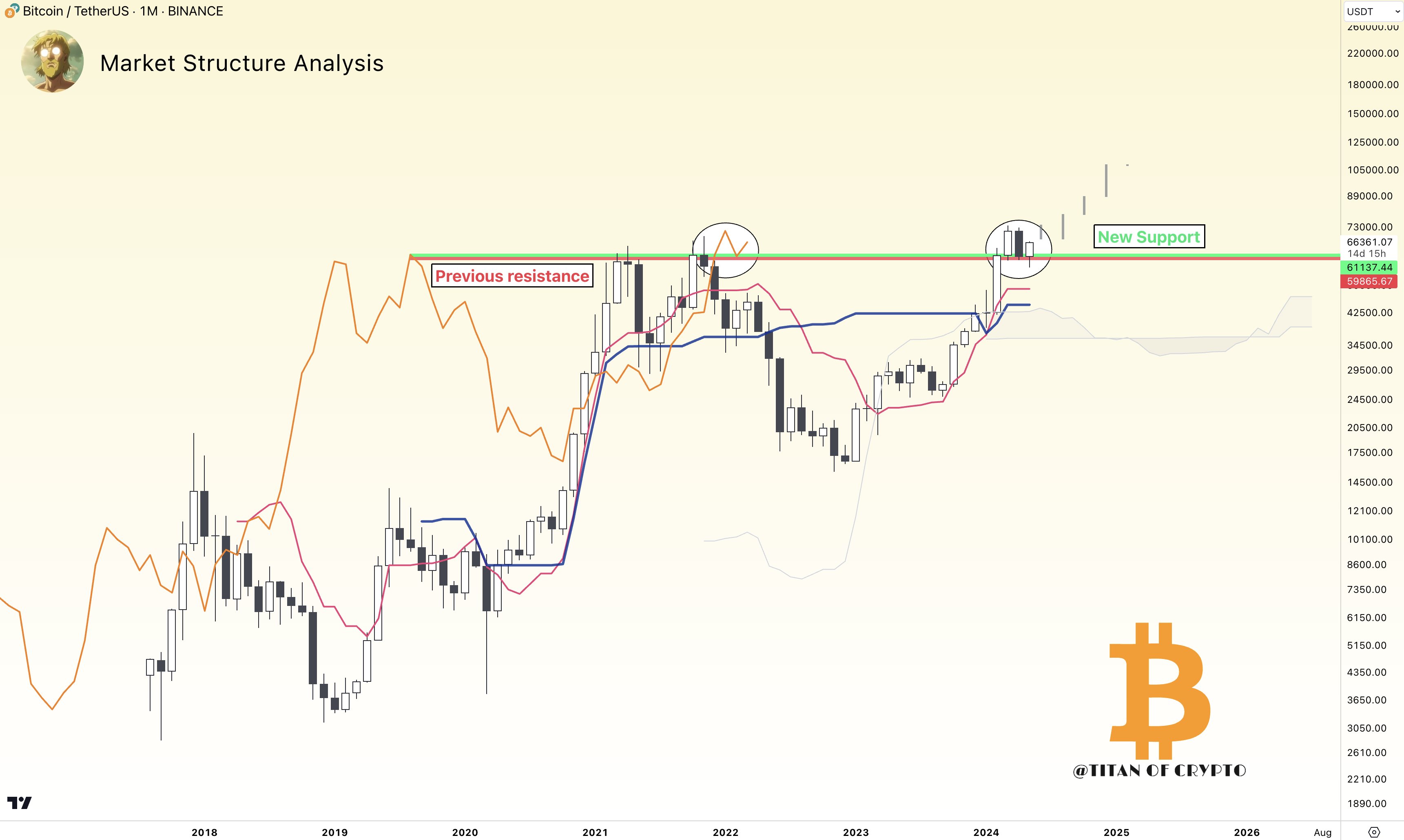 c0534d53-61cc-4a23-af69-bd54baa5d1f1