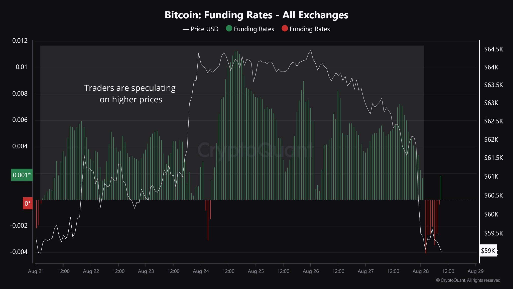 c31-jpeg-optimal Tỷ lệ tài trợ, Nguồn: CryptoQuant