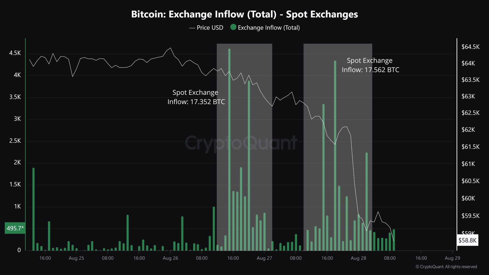 c4-jpeg-optimal Dòng tiền vào sàn giao dịch, Nguồn: CryptoQuant