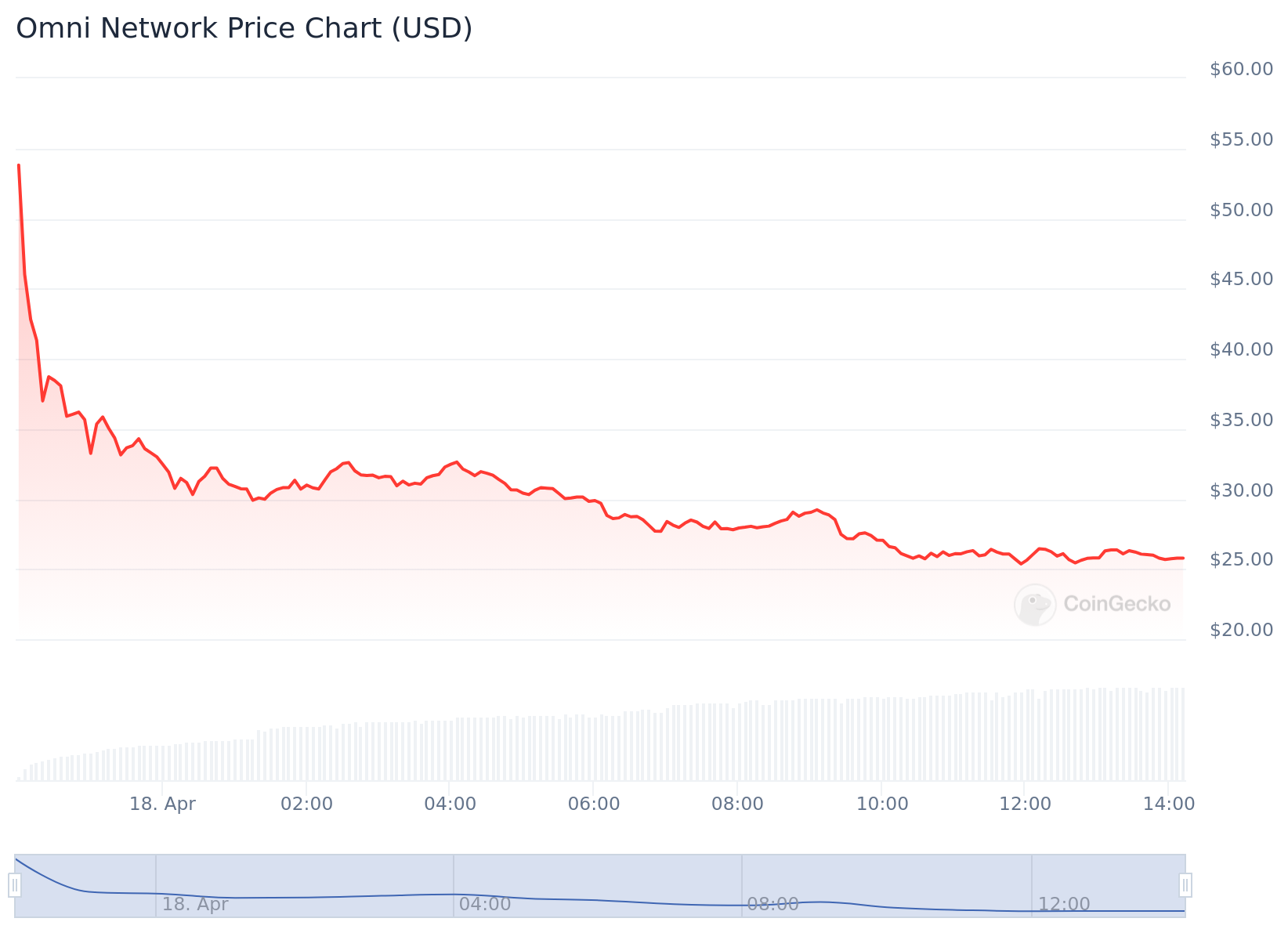 c696d92e-f339-406e-b61d-4729c2b19f5b